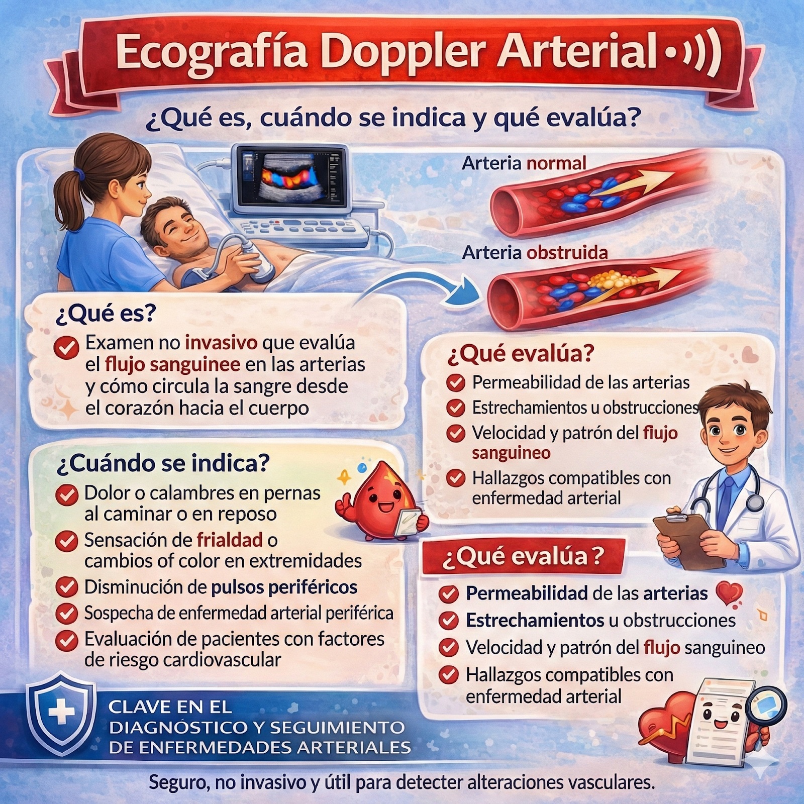Ecografía Doppler arterial: qué es, cuándo se indica y qué evalúa